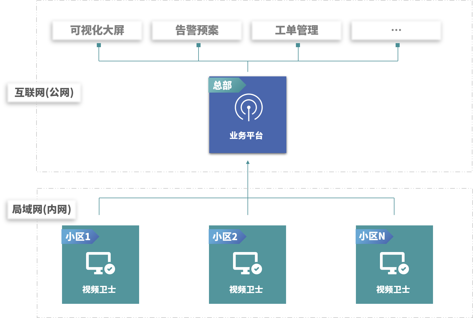 小區(qū)場(chǎng)景拓?fù)鋱D.png