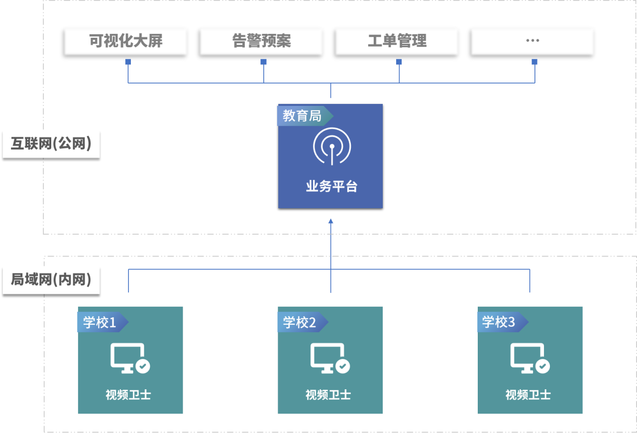 教育拓?fù)鋱D(1).png