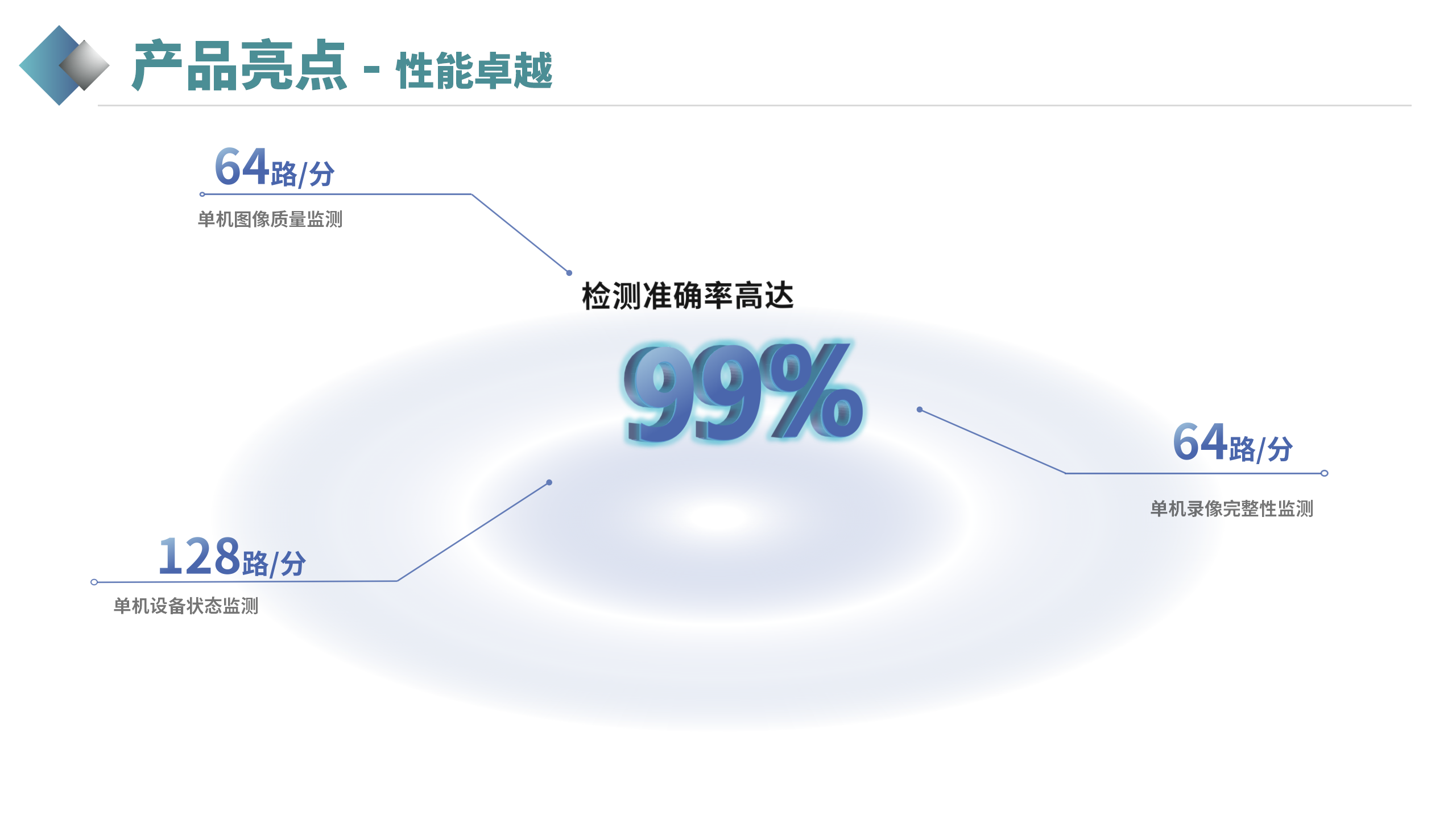 視頻衛(wèi)士(官網(wǎng)展示版)_20.png