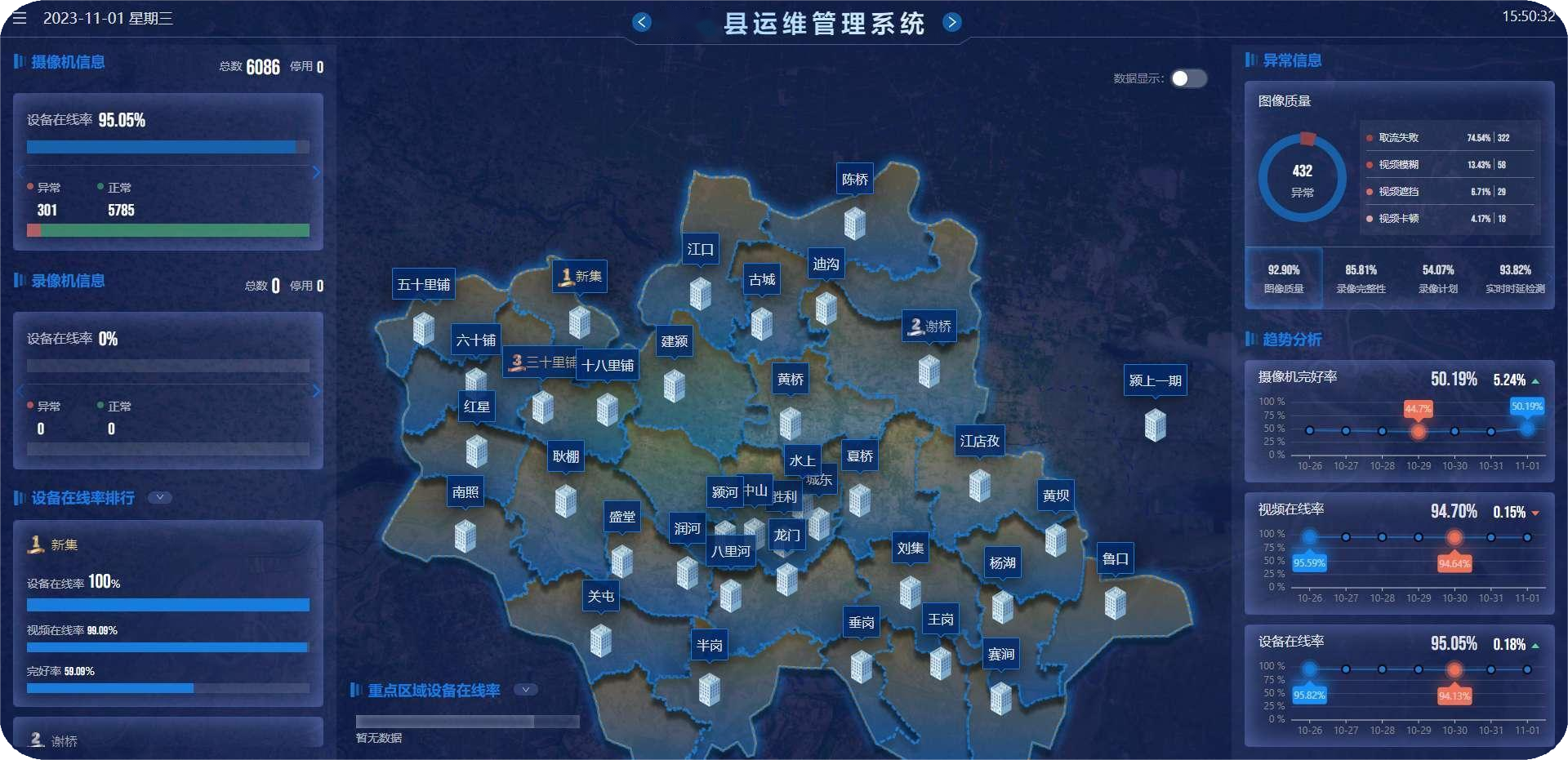 安徽省某縣雪亮工程視頻運維平臺項目