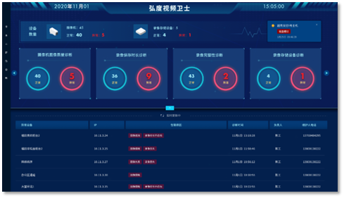 弘度AI視頻智能診斷驚艷2021北京政法展(圖9) 弘度AI視頻智能診斷驚艷2021北京政法展(圖9)