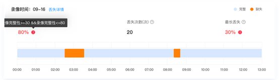弘度AI視頻智能診斷驚艷2021北京政法展(圖10) 弘度AI視頻智能診斷驚艷2021北京政法展(圖10)