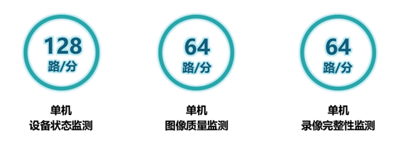 弘度AI視頻智能診斷驚艷2021北京政法展(圖14) 弘度AI視頻智能診斷驚艷2021北京政法展(圖14)