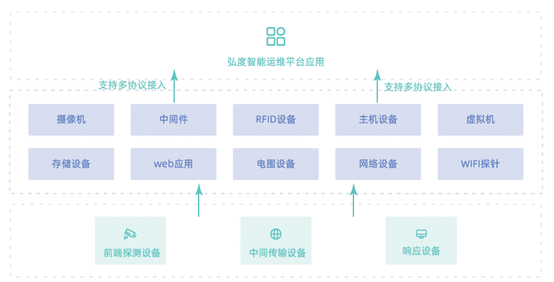 弘度AI視頻智能診斷驚艷2021北京政法展(圖15) 弘度AI視頻智能診斷驚艷2021北京政法展(圖15)