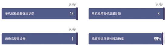 弘度AI視頻智能診斷驚艷2021北京政法展(圖16) 弘度AI視頻智能診斷驚艷2021北京政法展(圖16)