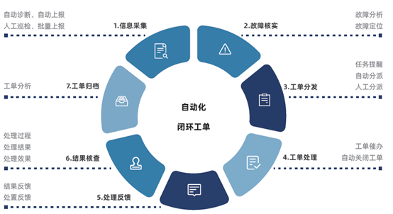 弘度AI視頻智能診斷驚艷2021北京政法展(圖17) 弘度AI視頻智能診斷驚艷2021北京政法展(圖17)