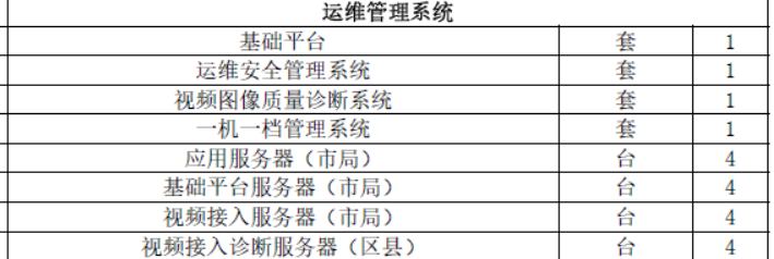 監(jiān)控智能運維大單：金昌市公共安全視頻監(jiān)控建設(shè)聯(lián)網(wǎng)應(yīng)用項目8938萬元招標(biāo)中