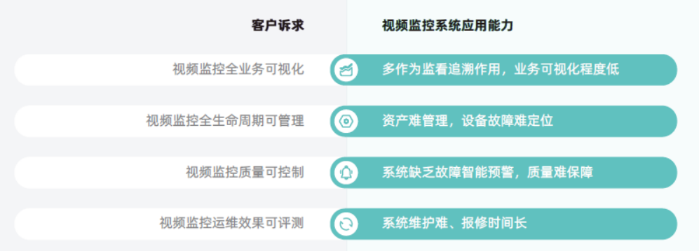 監(jiān)控智能運(yùn)維大單：金昌市公共安全視頻監(jiān)控建設(shè)聯(lián)網(wǎng)應(yīng)用項(xiàng)目8938萬(wàn)元招標(biāo)中(圖2)