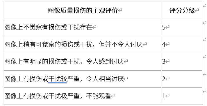 安防工程視頻監(jiān)控圖像質量如何評價？(圖2)