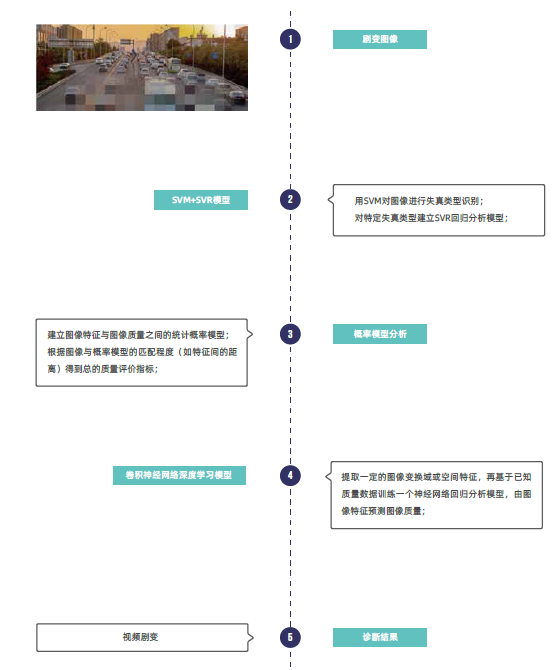 安防工程視頻監(jiān)控圖像質量如何評價？(圖5)
